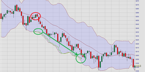 Intelligente Trailing Targets