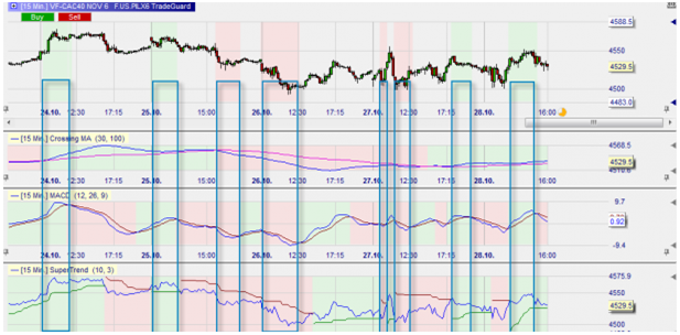 Daily market heatmap charts for day traders.