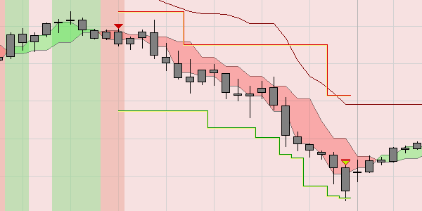 Black Candles Trading-Strategie : Short Sell Strategie mit Profit.