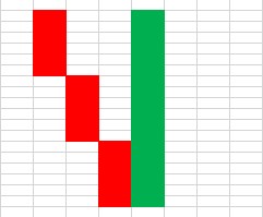 Kerzenformationen 10