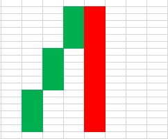 Candlestick pattern 13