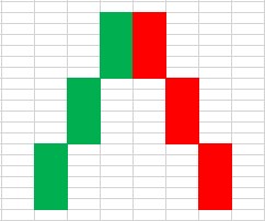 Candlestick pattern 18