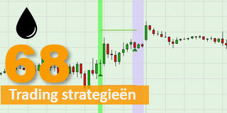 WTI Crude Oil trading en beleggen.