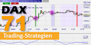 Daily DAX Strategie