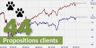 Chart Compare.