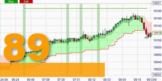 De ATR (No)Trade gratis trading strategie.