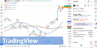 Broker met Tradingview voor aandelen, opties en ETFs.