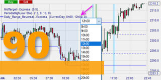 Kostenlose Trading-Strategie: Daily Range Reversal.