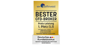 Beste CFD Broker volgens Duitse klanten.