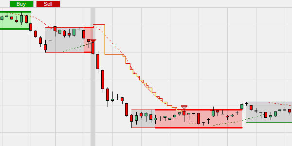 D Parabolic SAR indicator ge¨ntegreerd in een trading strategie.