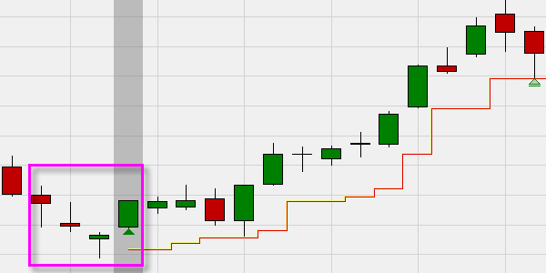 Hammermuster Trading Signal auf Aktien (Apple).