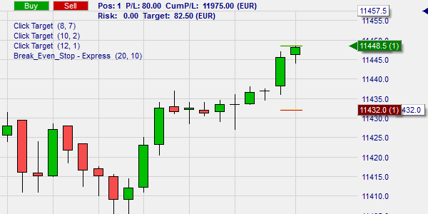 Trading posities opbouwen en afbouwen.