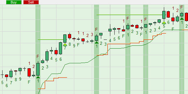 Trading automatisé basé sur le Swingcounter.