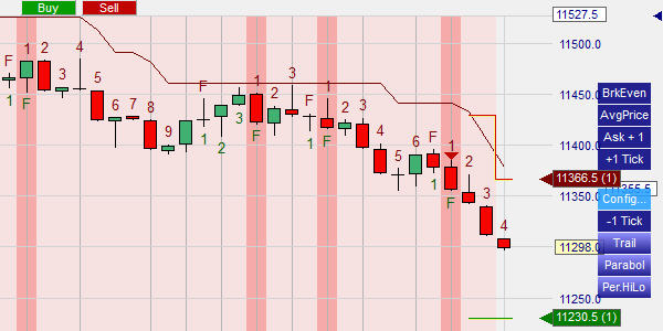 Négocier avec le Swingcounter en petites unités de temps (graphiques).