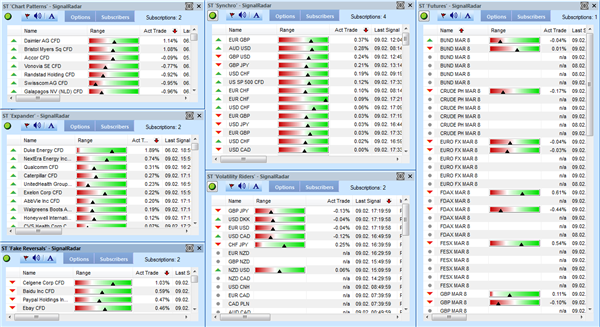 Trading-Signale Signalradar.