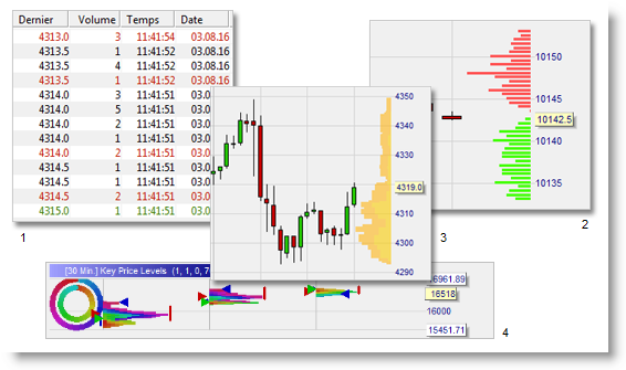 Trading platform with automated multiple stops and targets (building and reducing positions).