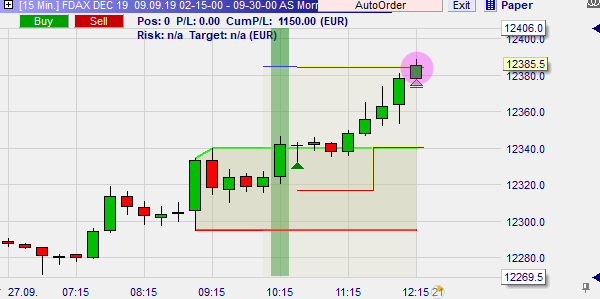 SignalRadar tabel Morning Break Out André Stagge.