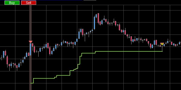 This is how Eric Lefort's Intelligent Scalping profit target works.