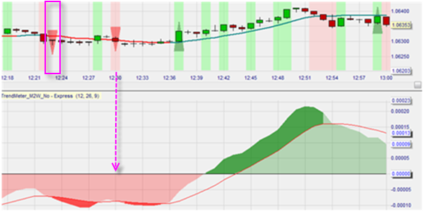 NanoTrader Trading Strategien: Aloys Mattijssen, Money to Work (M2W TSS).