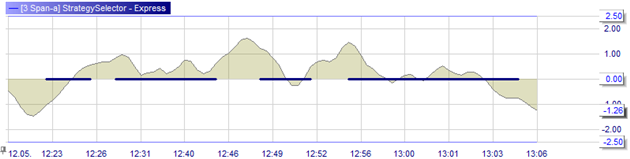 Le système de Day Trading WL