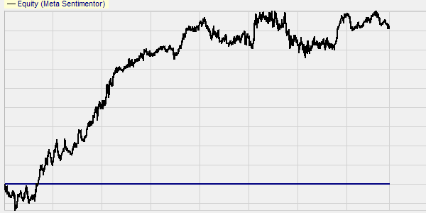 Stratégies de trading : résultats indice Eurostoxx 50.