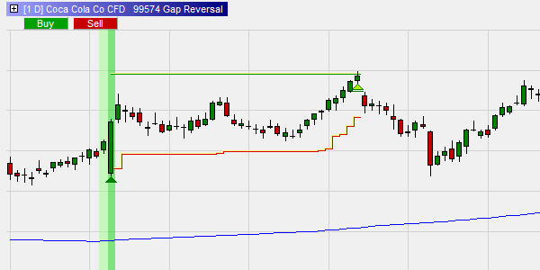 The Gap Reversal strategy designed by David Pieper.