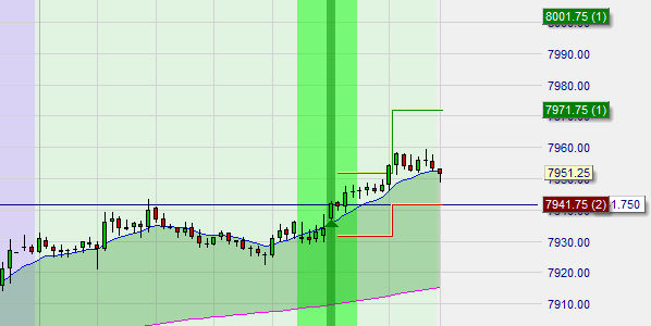 Gratis Nasdaq trading signalen.