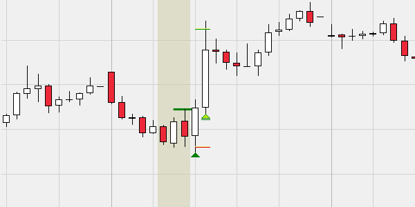 Kostenlose Trading Strategie Rot-Weiss-Rot