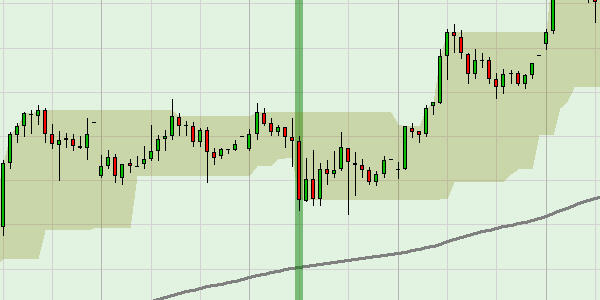 Gratis trading strategieën.