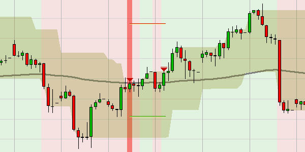 De beste trading strategieën?