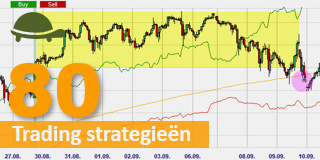 Gratis Trading Strategieën.