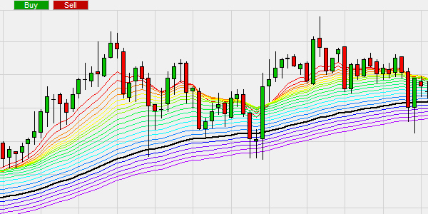 La stratégie de trading de l'indicateur Rainbow avec filtre.