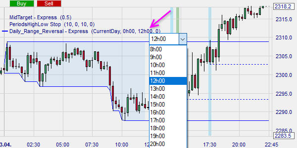 Daytrading op basis van het prijskanaal.