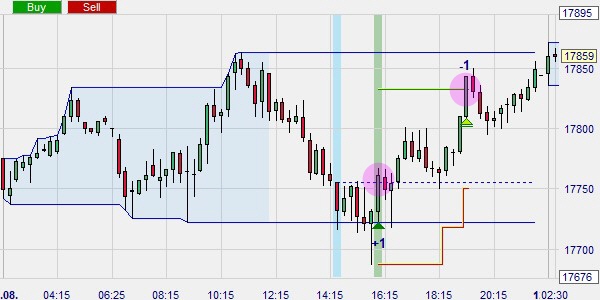 Protect your position with a stop loss order.