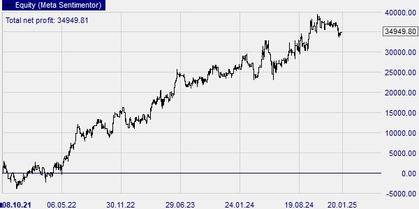 Daytrading met winst met de DRR prijskanaal grafiek.