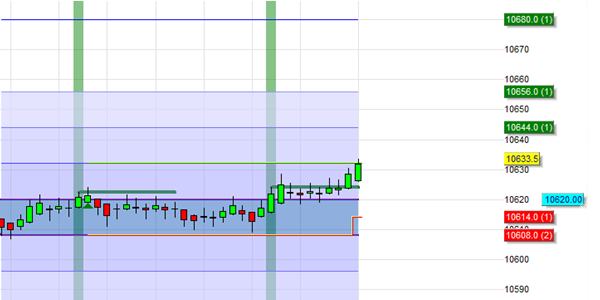 Trading Strategien auf Deutsch integriert in NanoTrader.