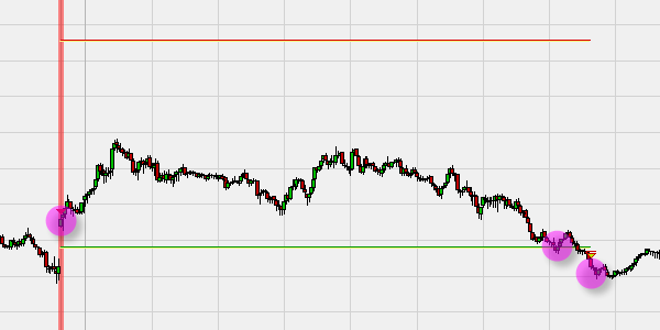 Forex gap close trading strategy with two profit targets in NanoTrader.