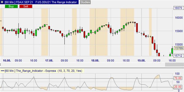 The Range Indicator (TRI).