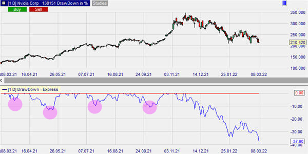 NVIDIA Drawdown.