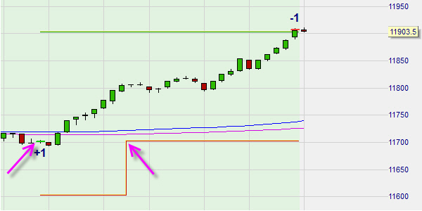 Dit trading platform beschermt open posities met stop loss orders.