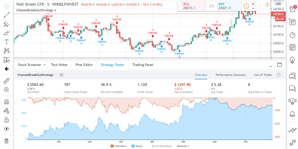 TradingView Trading-Platform: Customized Technical Analysis