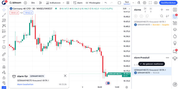 De alarmen in TradingView.