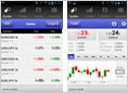 CFD & Forex : plateforme de trading sur Android