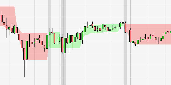 Exemple de graphiques three ligne break dans la plateforme de trading.