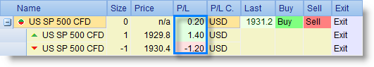 Hedging positions