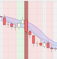 Trading strategy: Break-out Big Candle