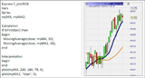 CFD, Forex & Futures: Handleiding van Express functies