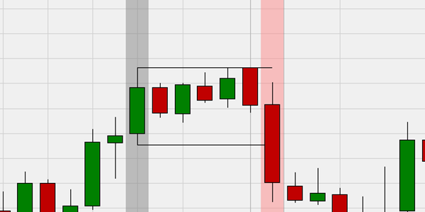 Inside bar break-out short sell Chartformation.