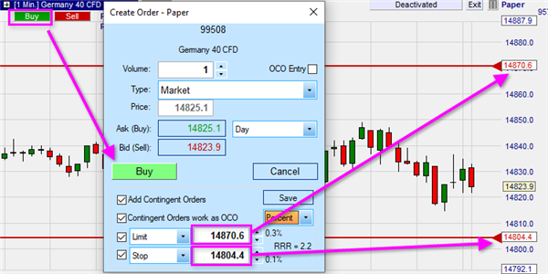 Trading platform met OCO bracket orders om een positie te beschermen.contingent ordes.