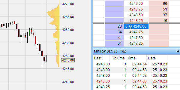 Order plaatsen in één klik met de speedtrader in het orderboek.